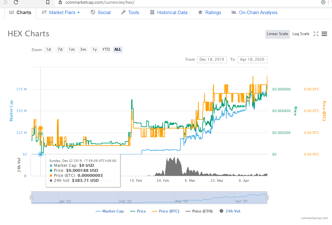hex token chart