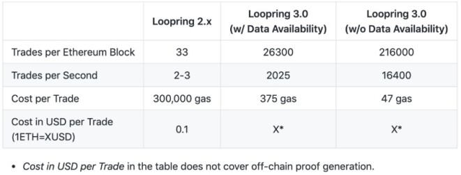 loopring