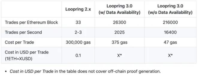 loopring