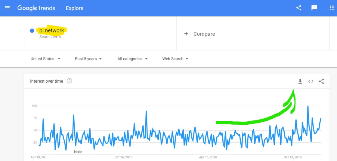 pi-network-trends