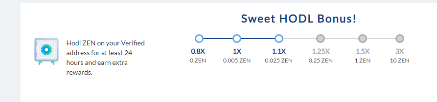holdzen