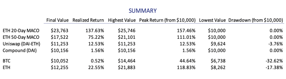 Defi vs. hodling