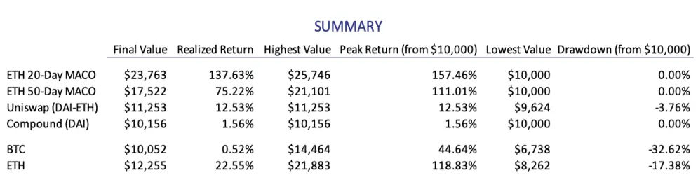 Defi vs. hodling