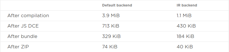IR compiler vs old compiler