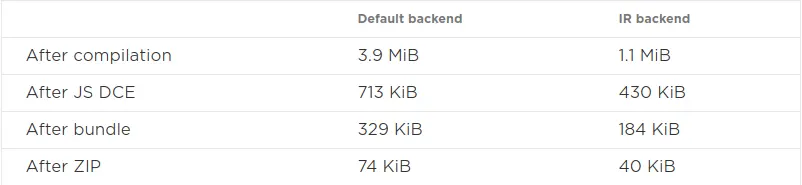 IR compiler vs old compiler