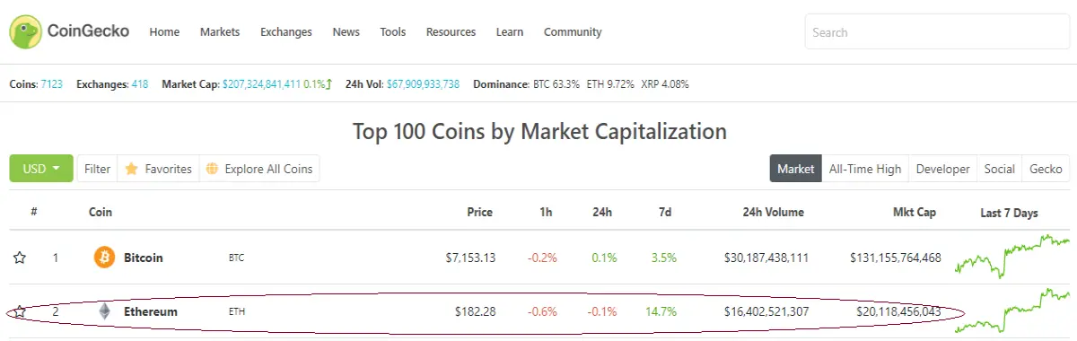 eth, market cap