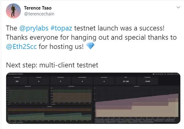 eth, ethereum 2.0, topaz testnet