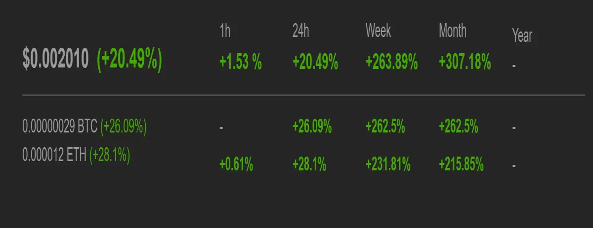 HEX Is In A Bull Run