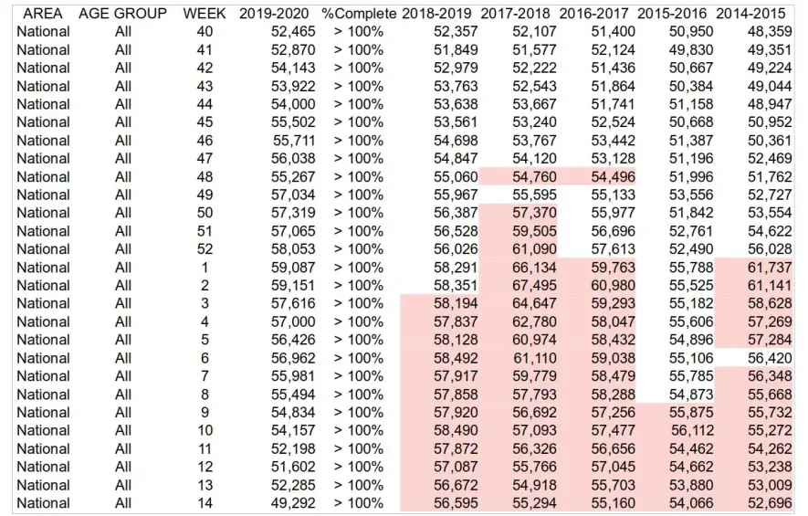 data pic