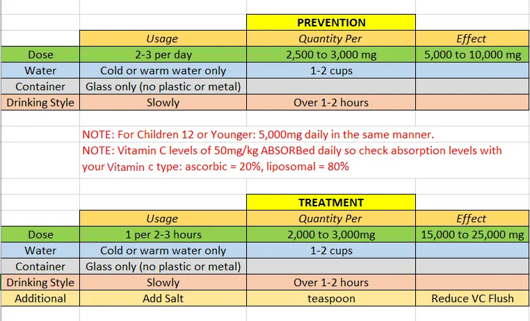 Coronavirus Prevention Treatment Covid-19 covid prevention corona prevention coronavirus cure