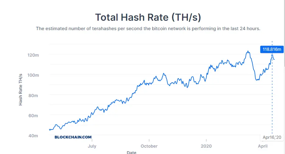 bitcoin hashrate
