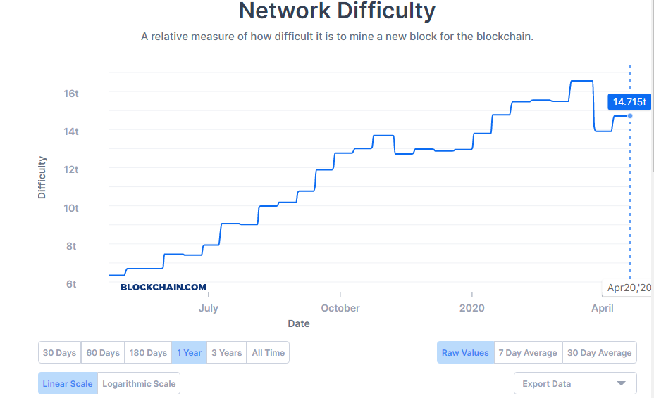 bitcoin mining difficulty