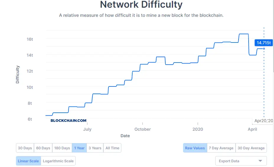 bitcoin mining difficulty