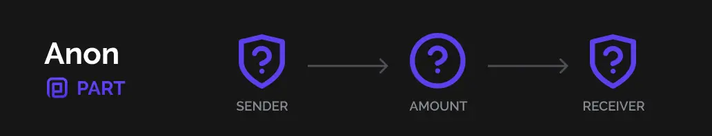 Particl anon coin