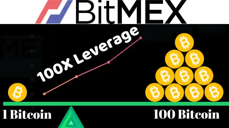 Leverage