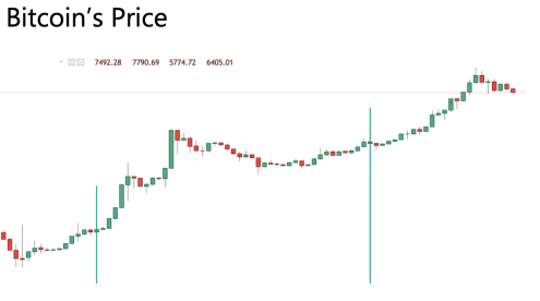 price of bitcoin
