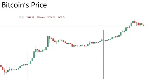 price of bitcoin