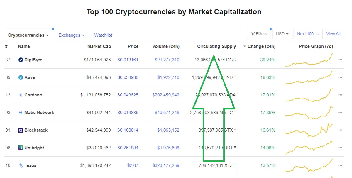 crypto currency moves