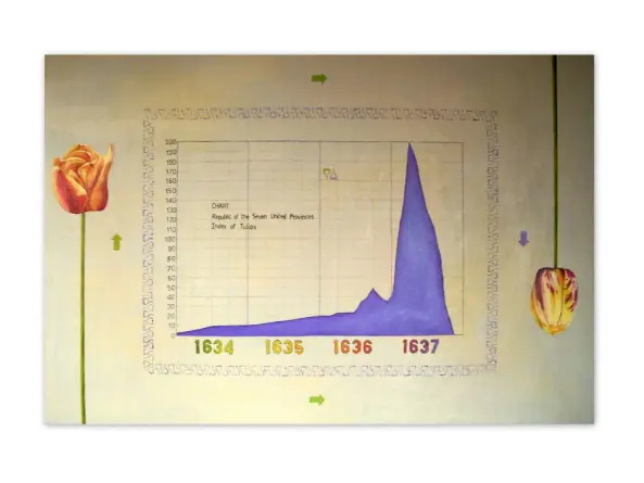 tulip chart