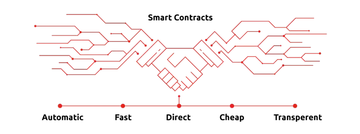 Smart Contract Transparency- Ready for DEX Use?