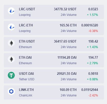 trading pairs