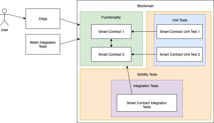 Figure 1: Test structure diagram