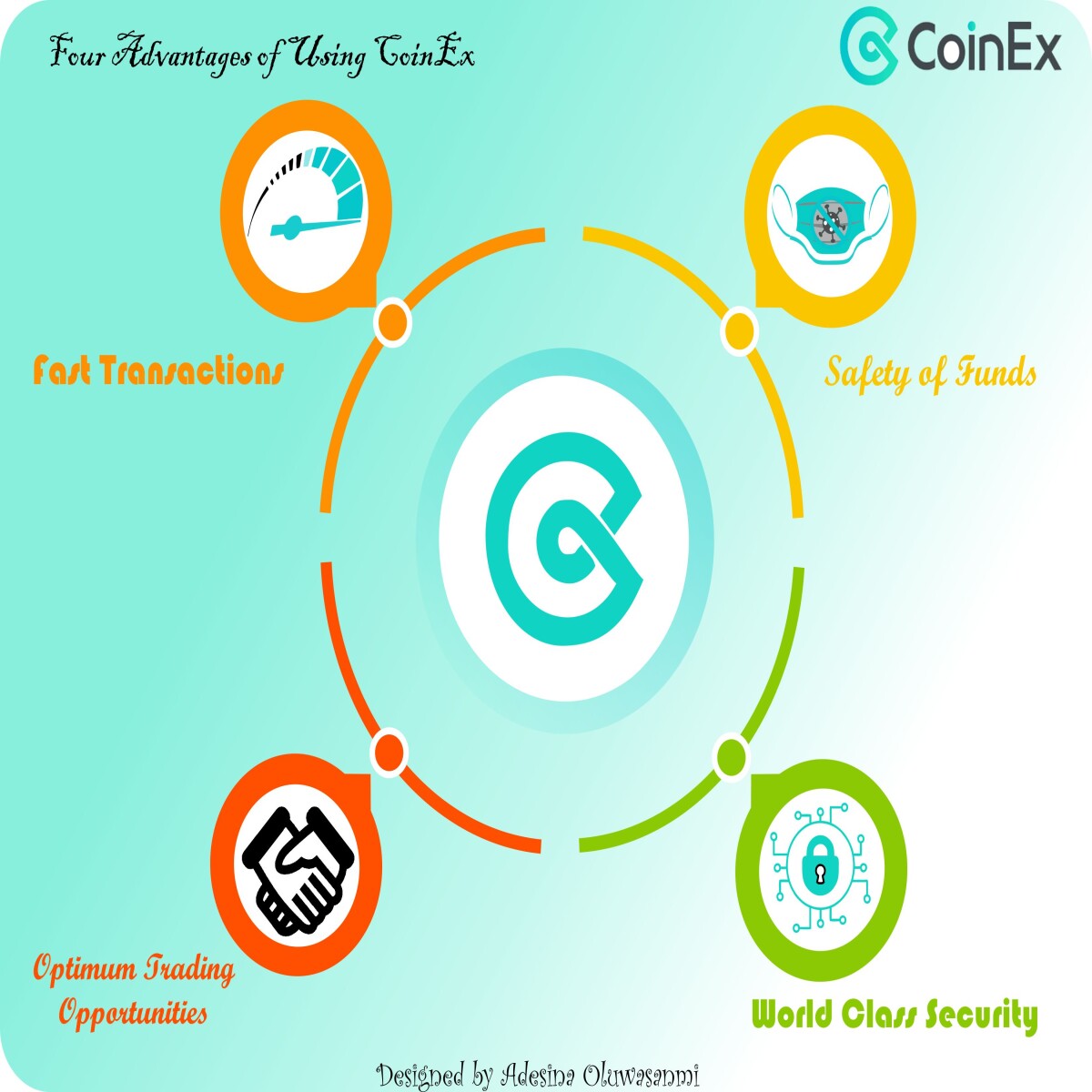 CoinEX Advantages