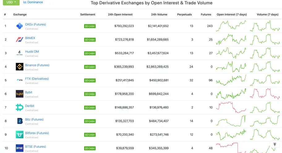 crypto exchange