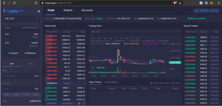 Loopring DEX Dashboard