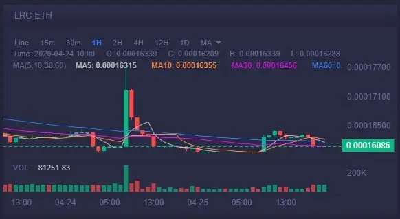 Chart TrendView