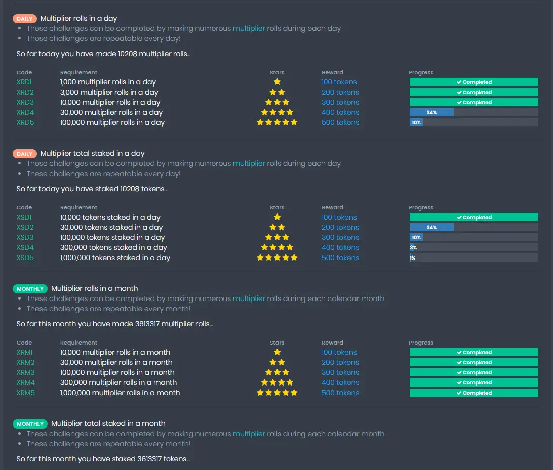 CP Achievements 1
