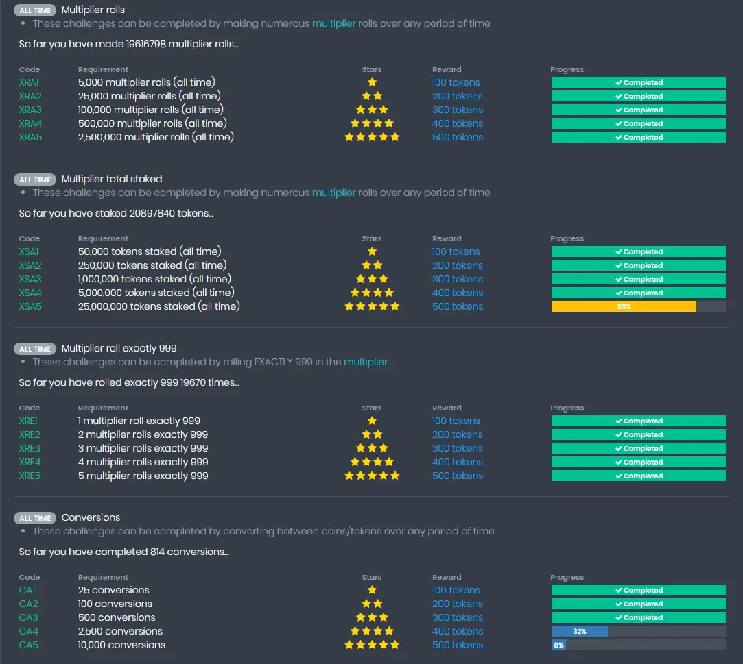 All Time Achievements