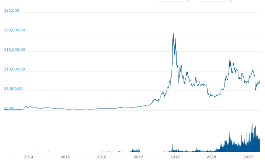 BTC