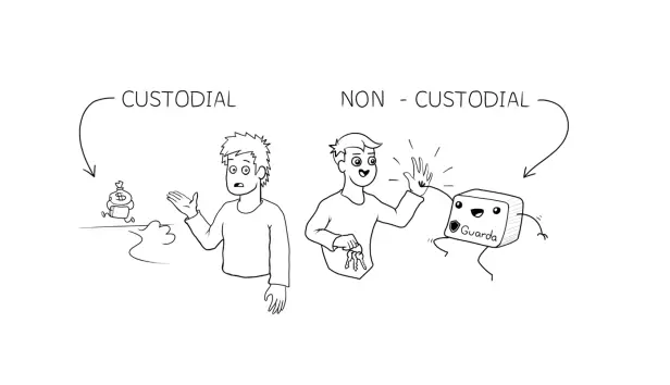 custodial and non custodial