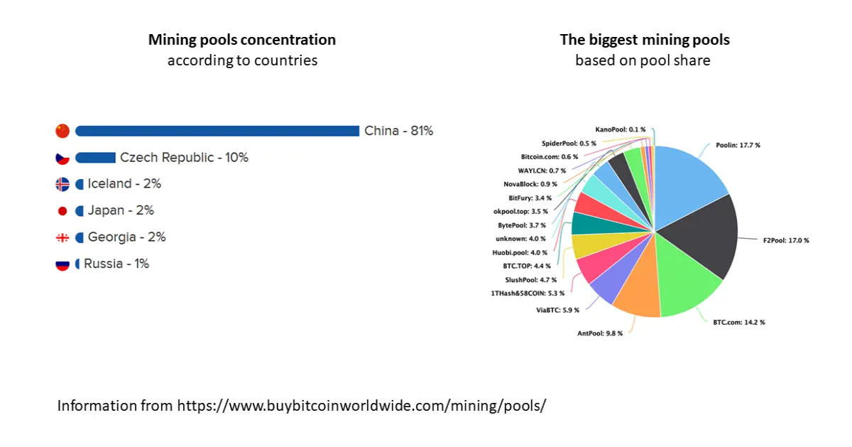 Mining pools
