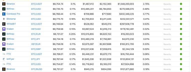 bitcoin
