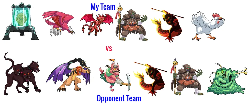 Teams in Order
