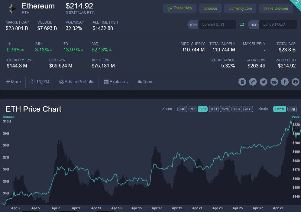 ETH 1 may 2020