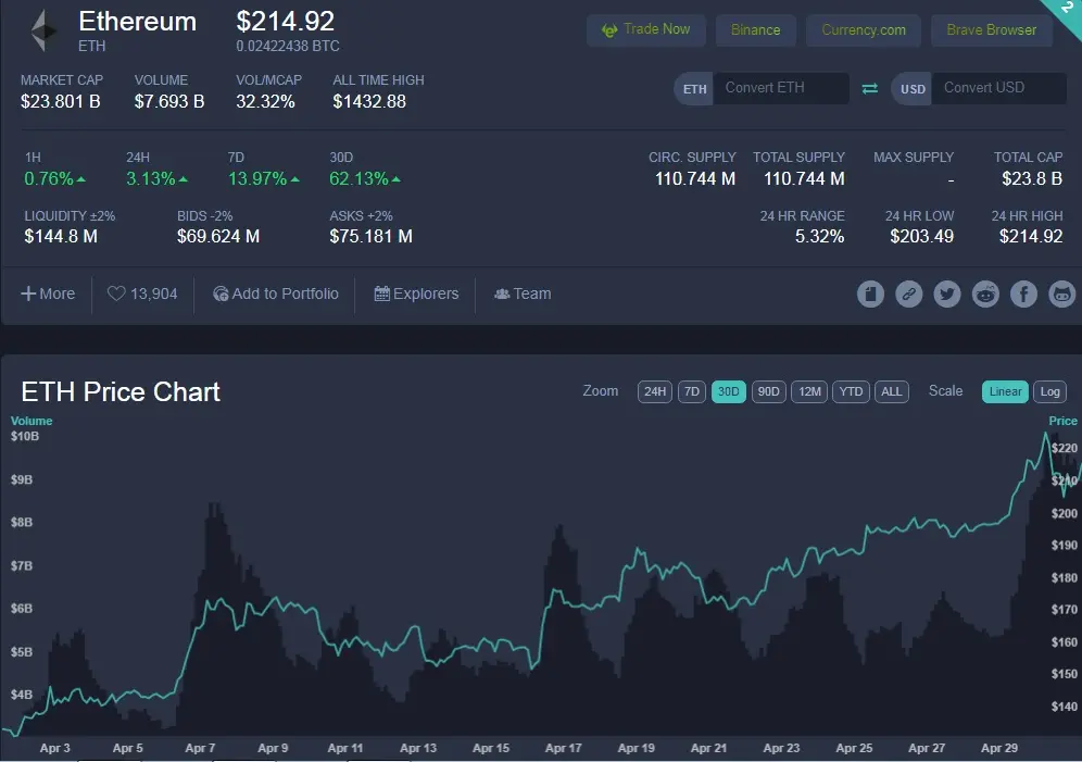 ETH 1 may 2020