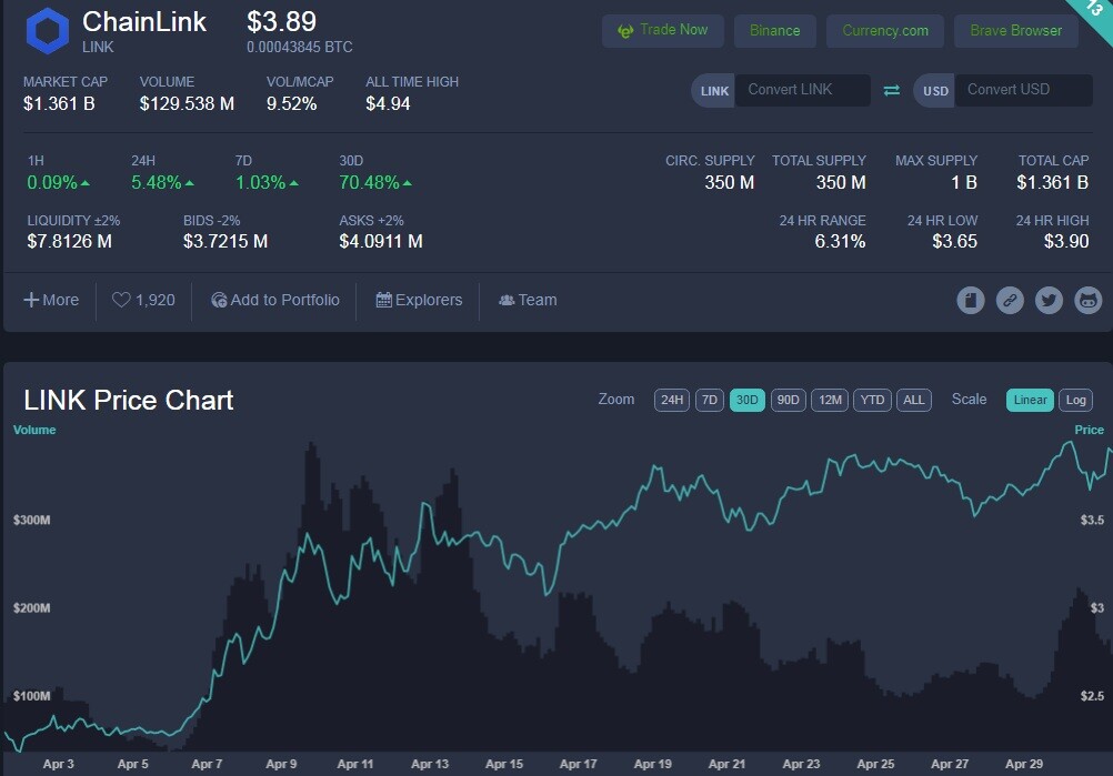 Chainlink 1 May 2020