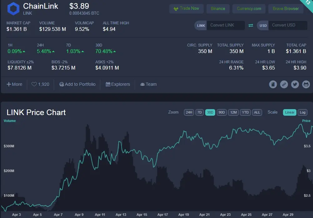 Chainlink 1 May 2020