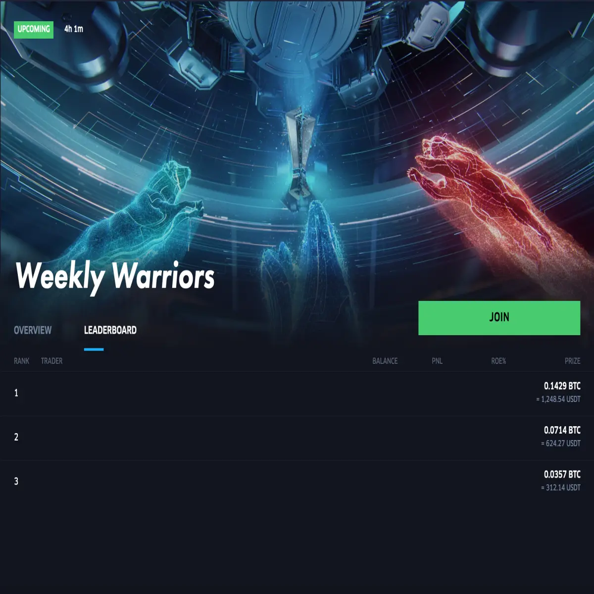 Weekly warriors prizes