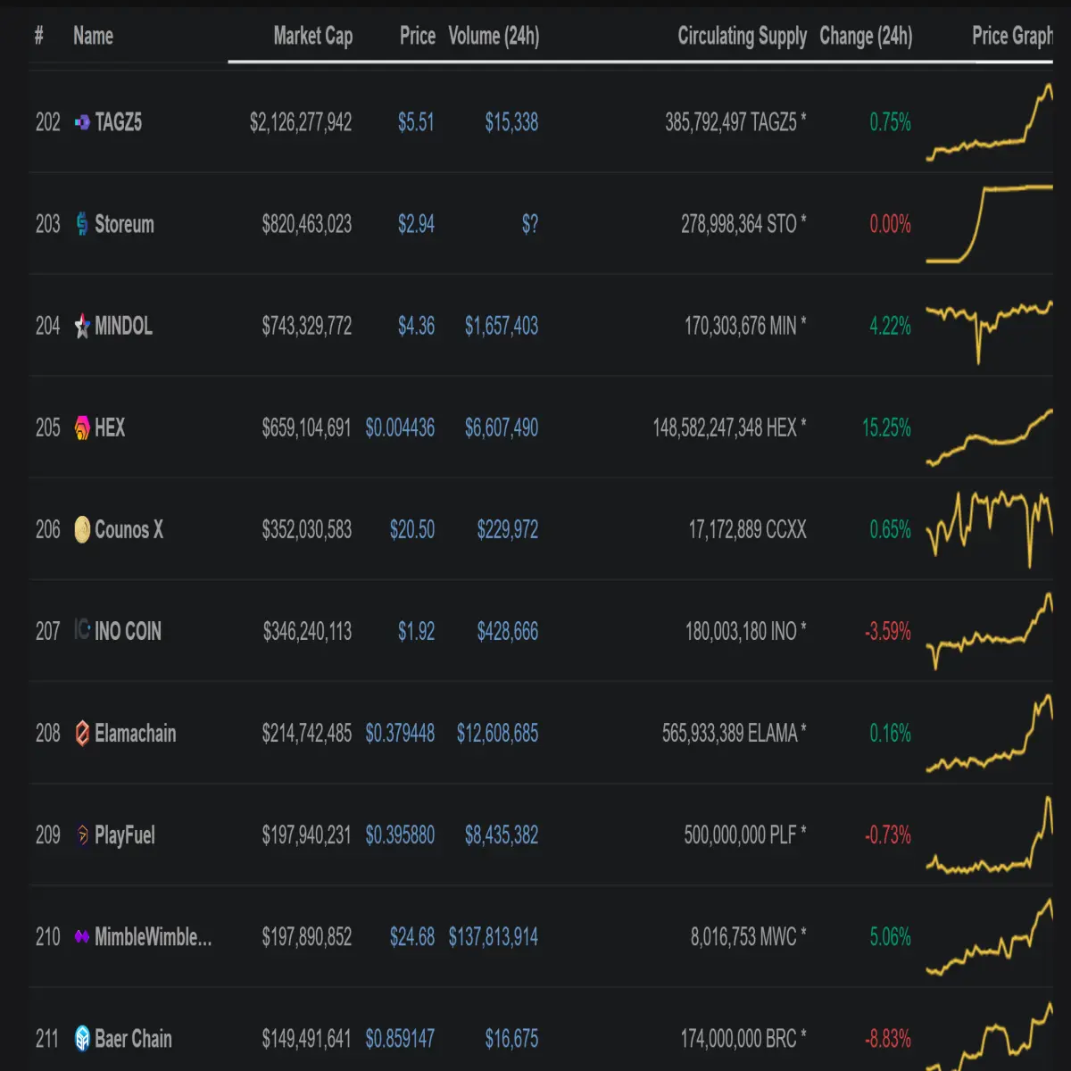 Coins & Tokens With Reduced Visibility