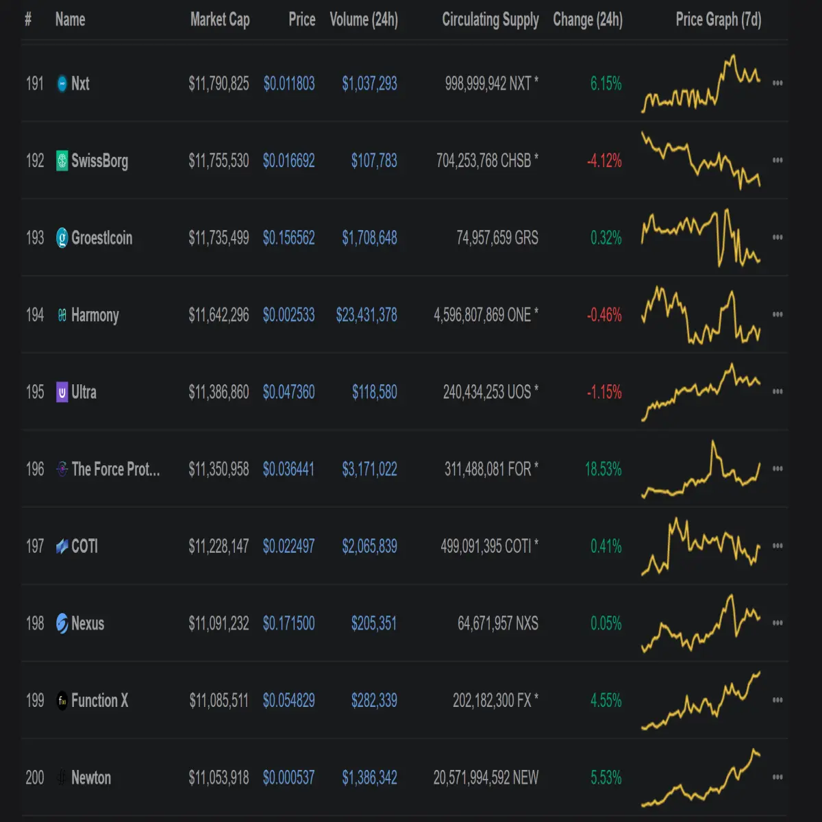 Favored Crypto-Assets
