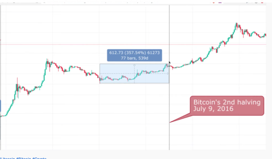 bitcoin n litecoin