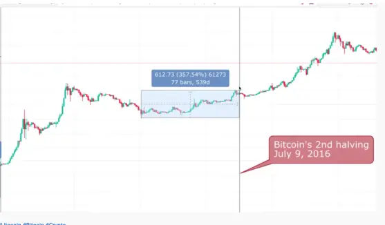 bitcoin n litecoin