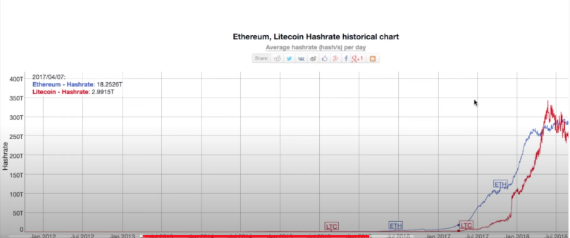 hash rate