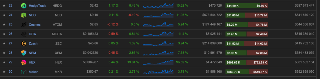 Hex Market Cap