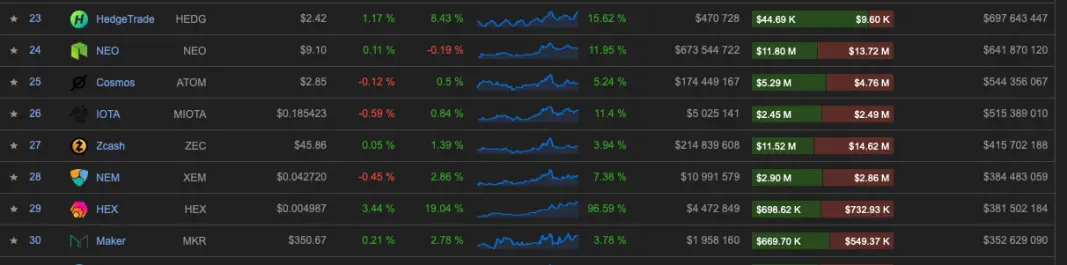Hex Market Cap