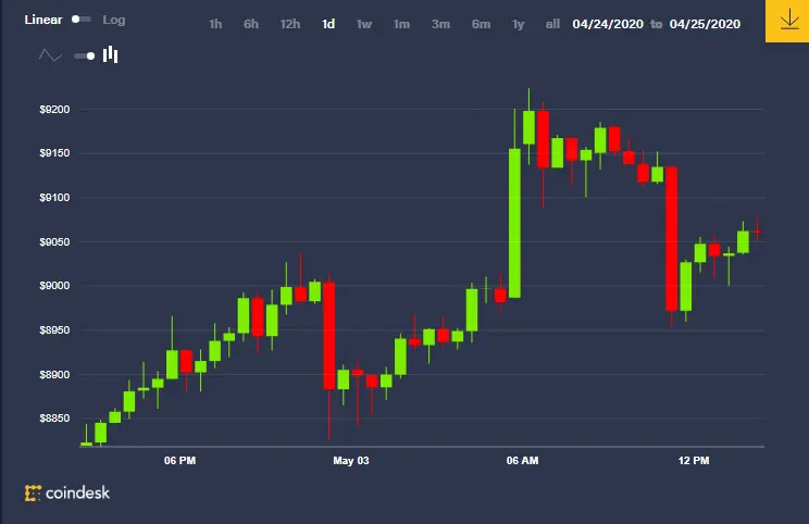 BITCOIN CANDLE-STICK CHART
